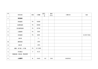 项目成本估算表