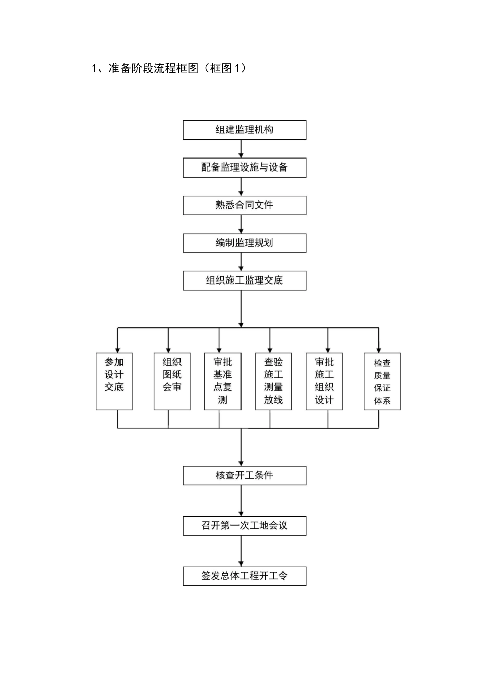 监理进度控制程序_第2页