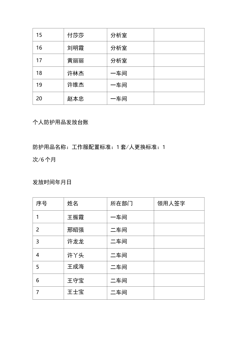 劳动防护用品发放台账_第2页