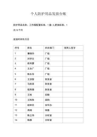 劳动防护用品发放台账