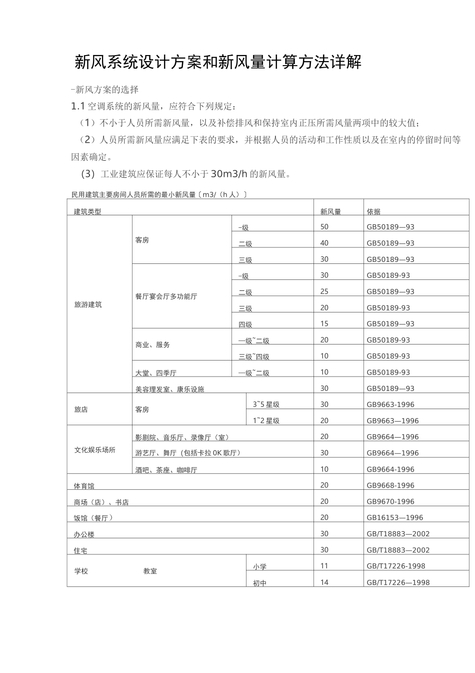 新风系统设计方案和新风量计算方法详解_第1页
