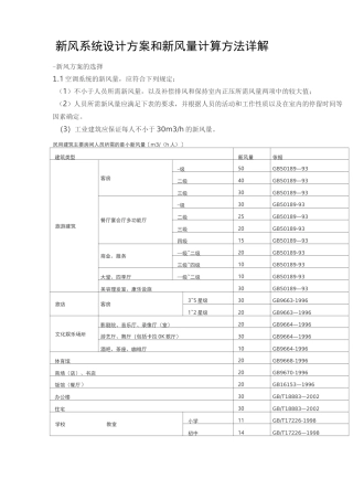 新风系统设计方案和新风量计算方法详解