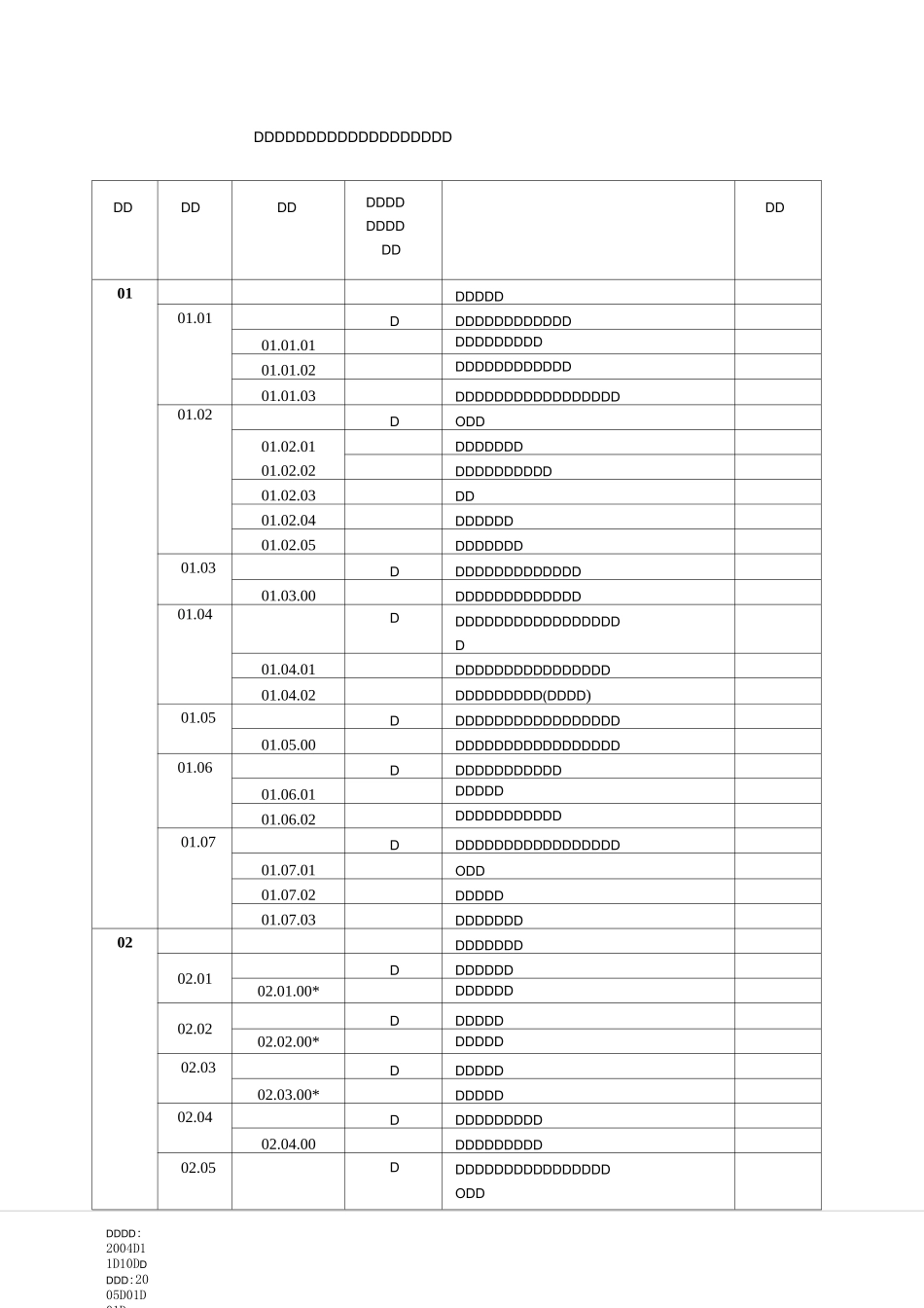 环境管理体系认证机构认证业务范围分类表._第1页