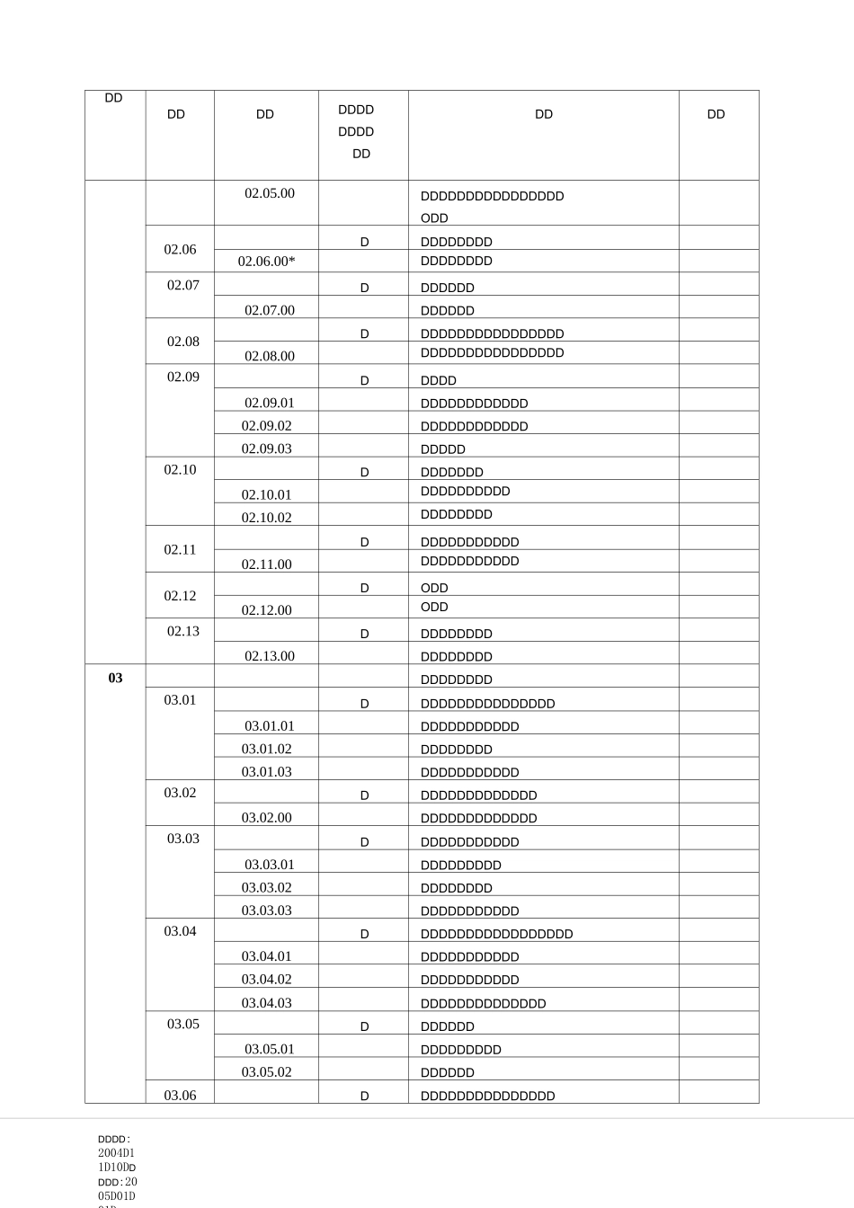 环境管理体系认证机构认证业务范围分类表._第2页