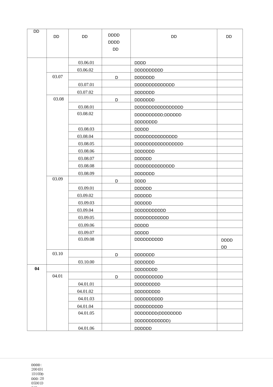 环境管理体系认证机构认证业务范围分类表._第3页