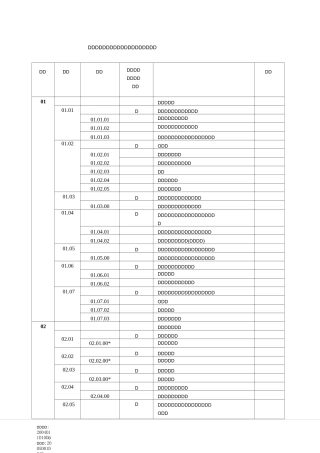 环境管理体系认证机构认证业务范围分类表.