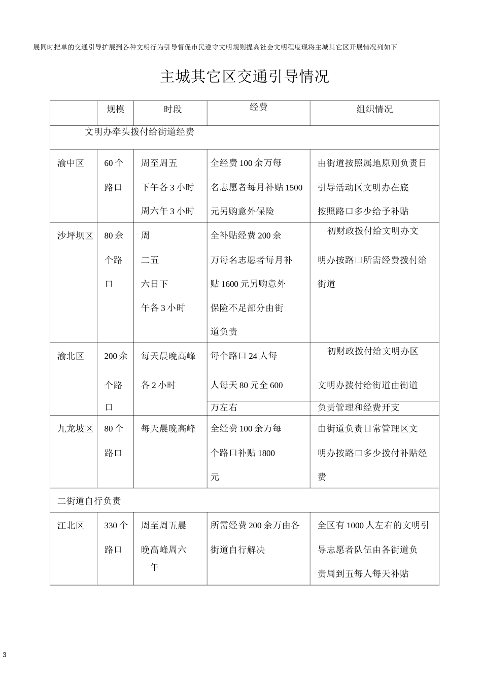 礼让斑马线.文明我点赞 情况报告_第3页