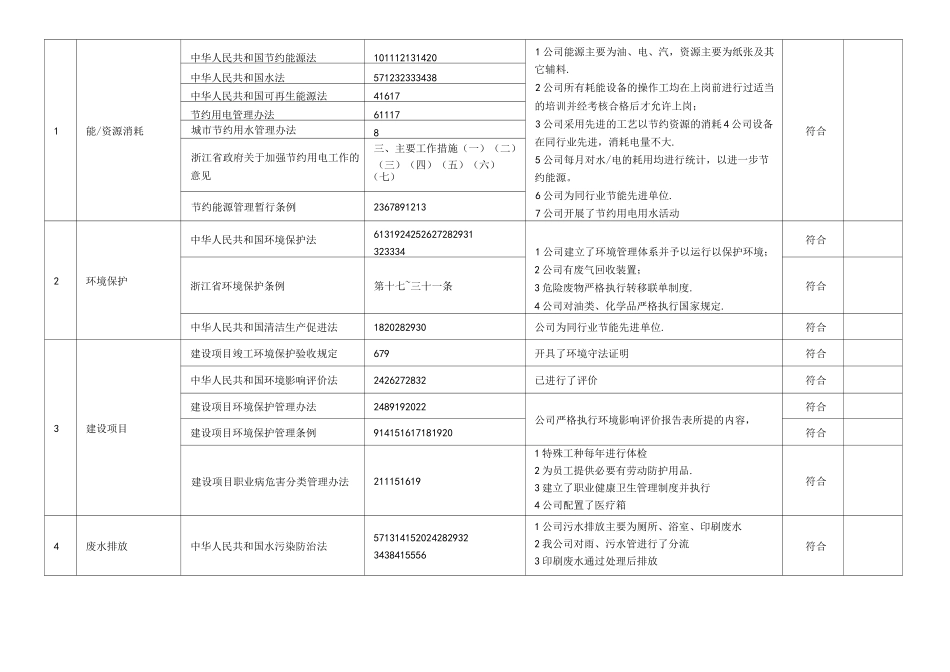 合规性评价表_第1页