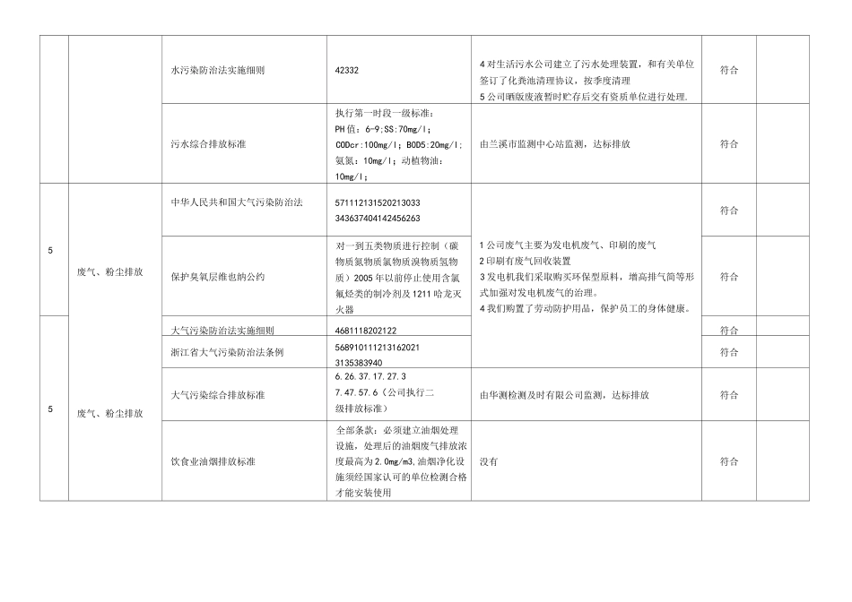合规性评价表_第2页