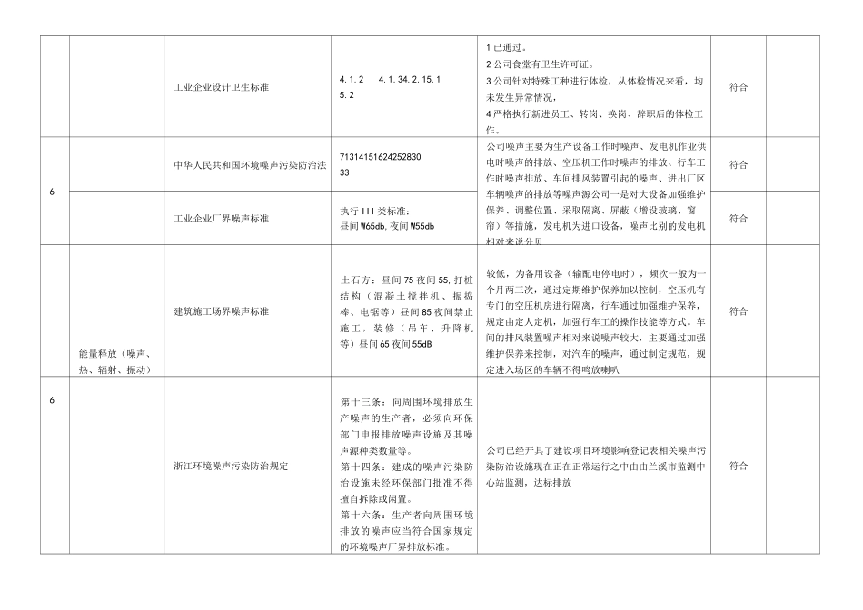 合规性评价表_第3页