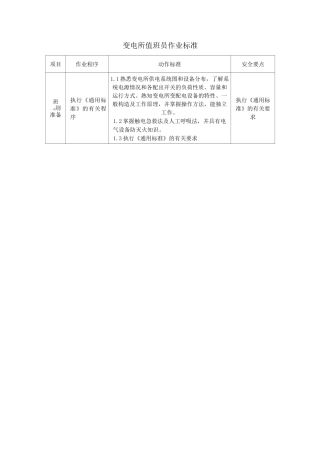 变电所值班员作业标准