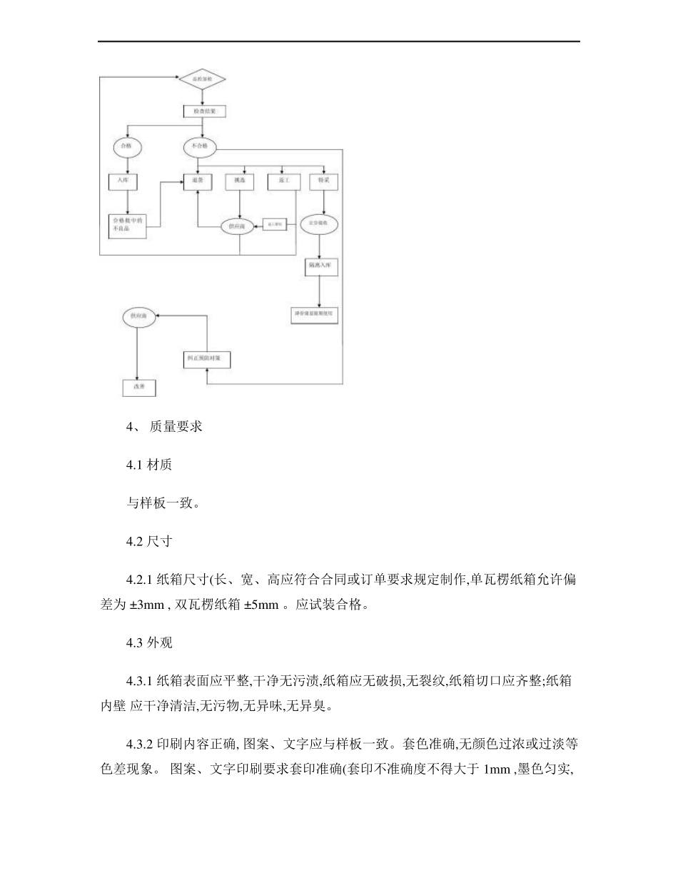 企业外包纸箱的验收标准精_第2页