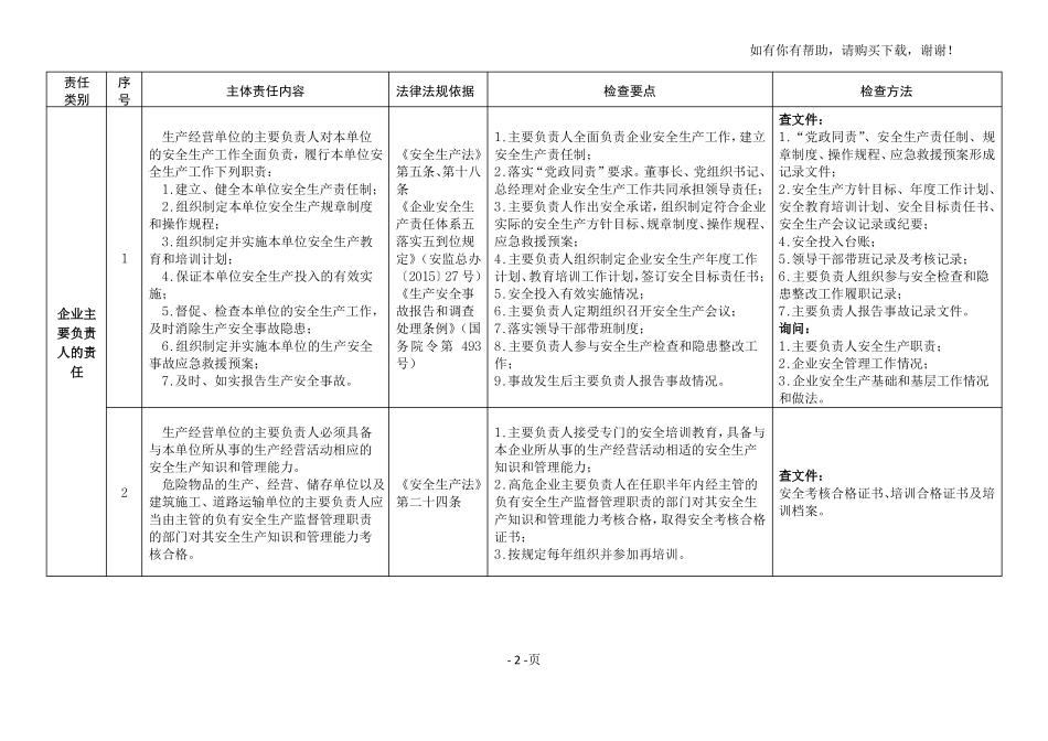 企业安全生产主体责任清单及_第2页