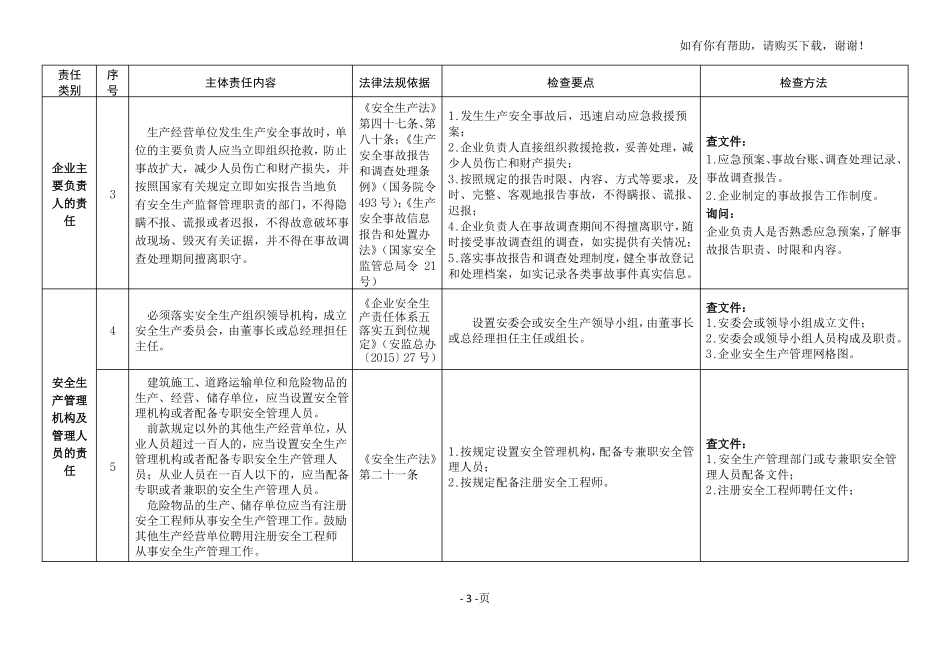 企业安全生产主体责任清单及_第3页
