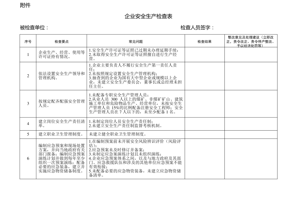 企业安全生产检查表_第1页