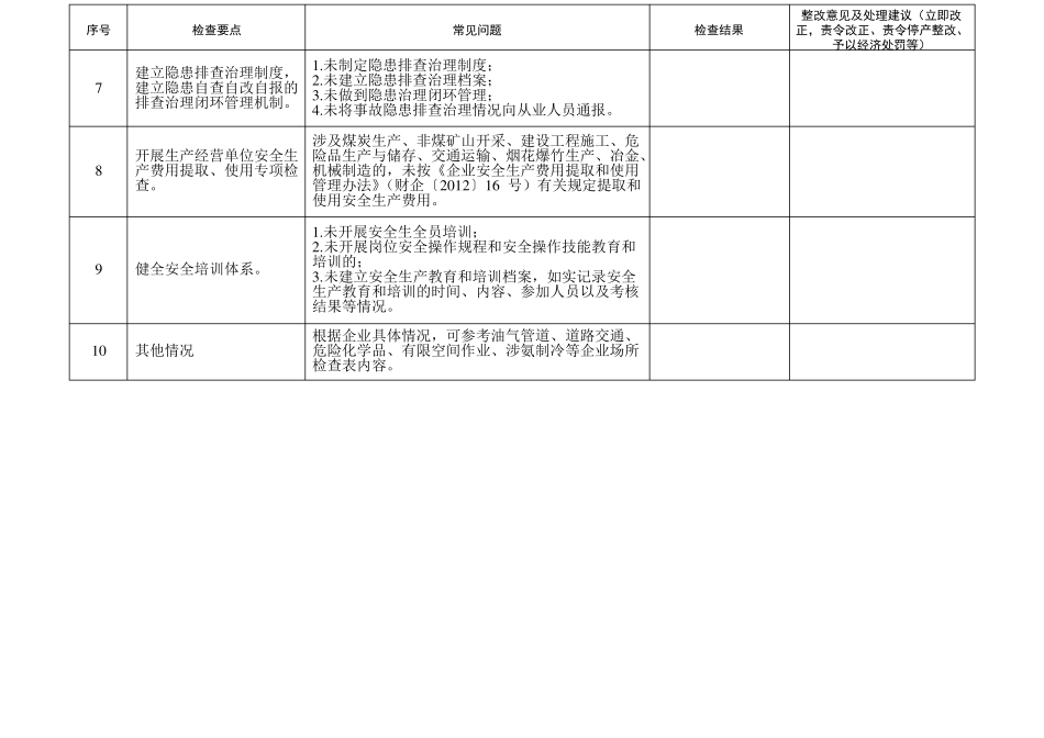 企业安全生产检查表_第2页