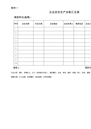 企业安全生产台账附表