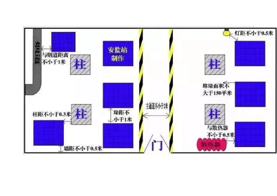 企业常见的100项安全距离_第2页