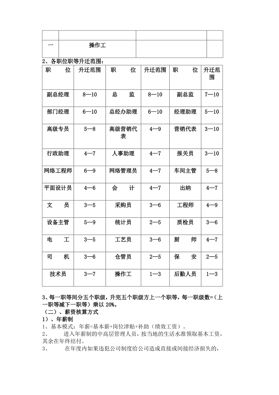 企业工资薪金制度_第2页