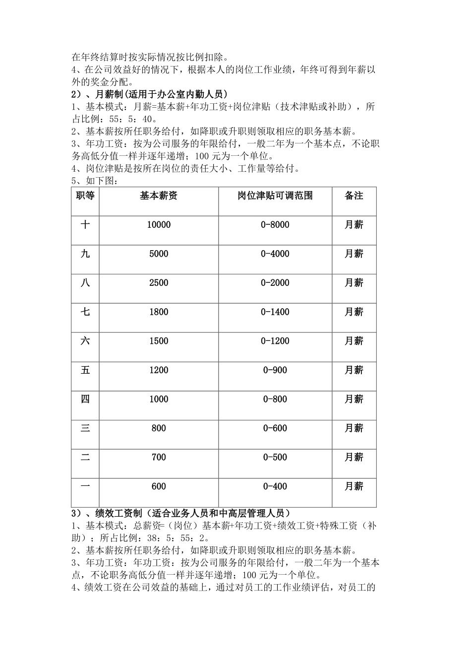 企业工资薪金制度_第3页