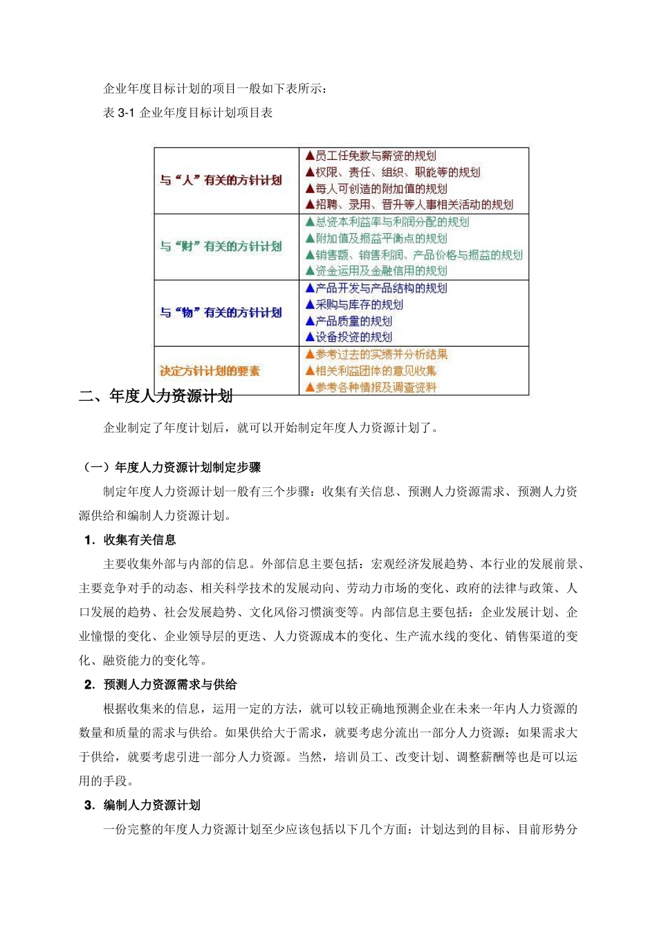 企业年人力成本预算_第3页