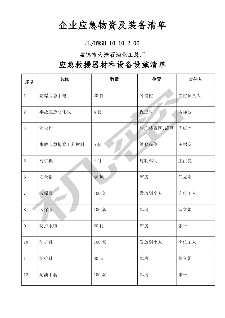 企业应急物资及装备清单_第1页