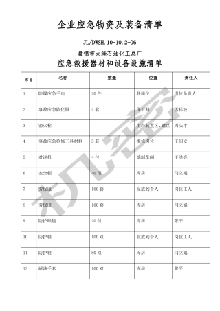 企业应急物资及装备清单