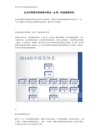 企业所得税年纳税申报表A类快速填报妙招