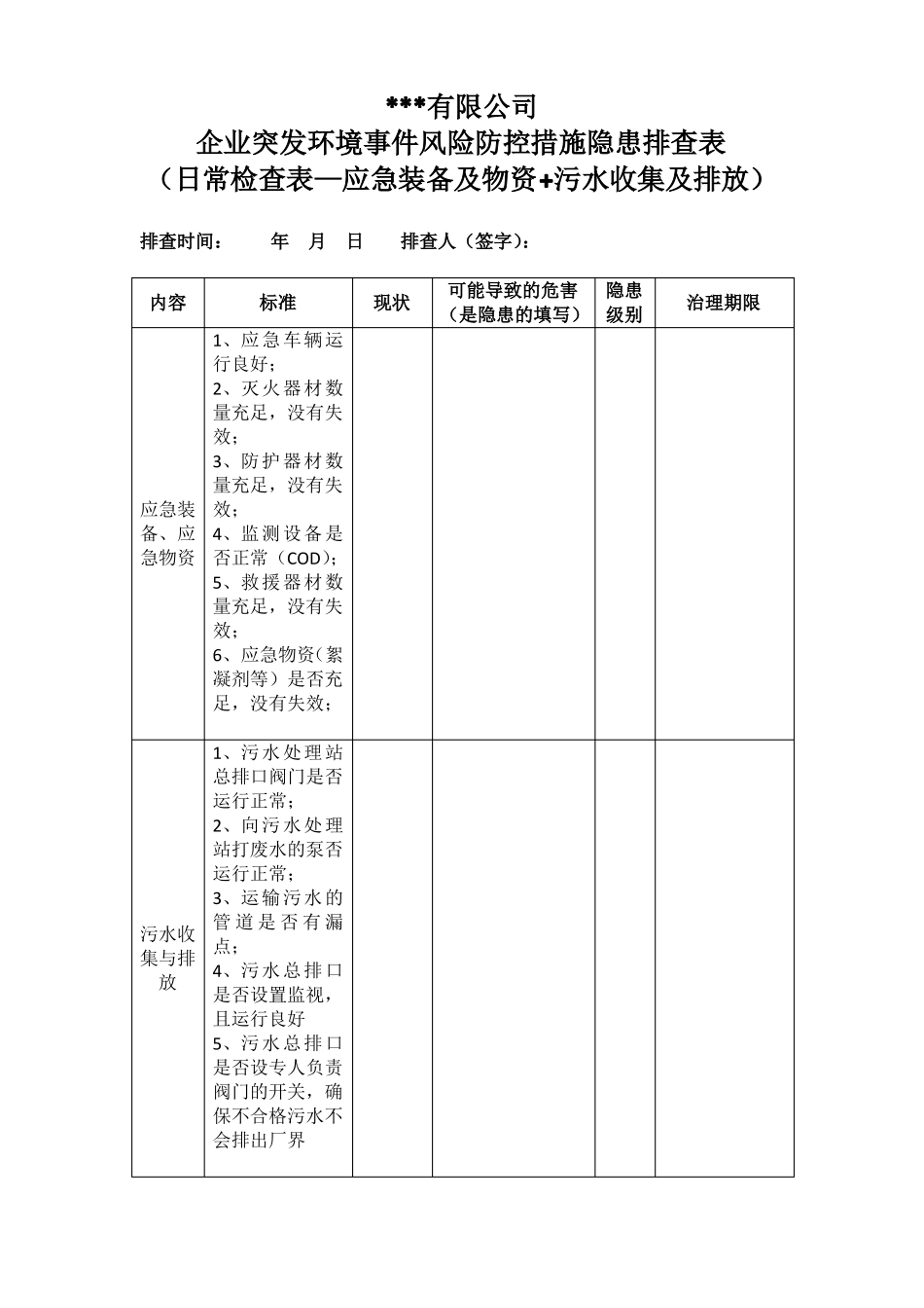 企业突发环境事件风险防控措施隐患排查表_第3页
