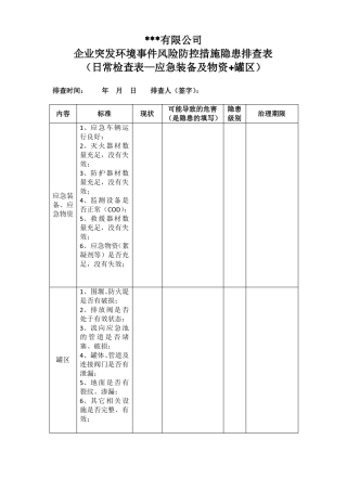 企业突发环境事件风险防控措施隐患排查表