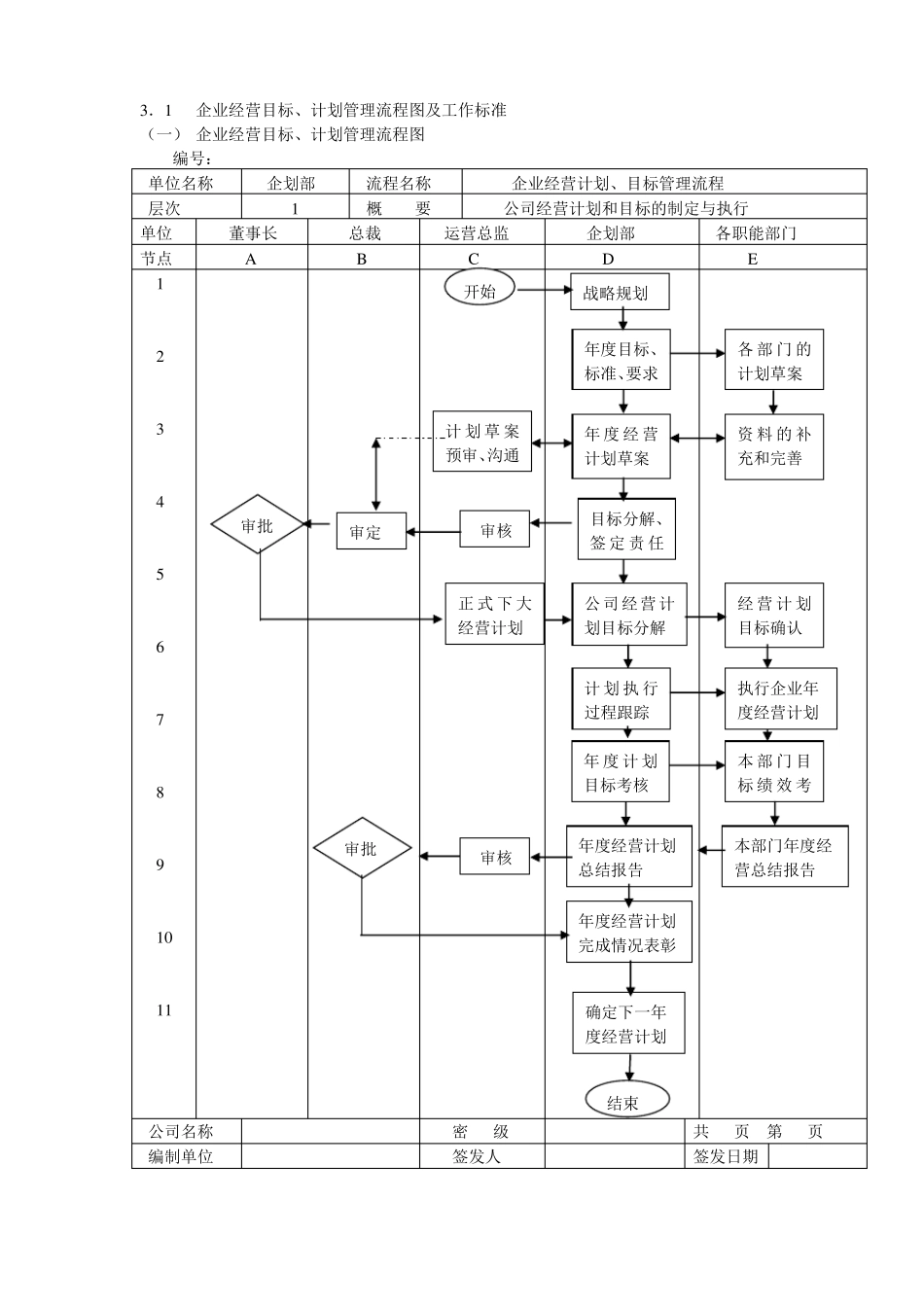 企业经营目标流程图及管理标准_第1页