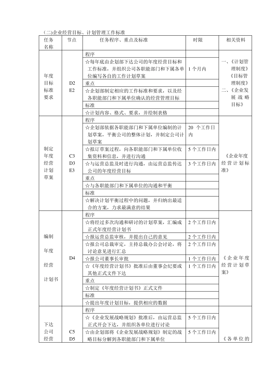 企业经营目标流程图及管理标准_第2页