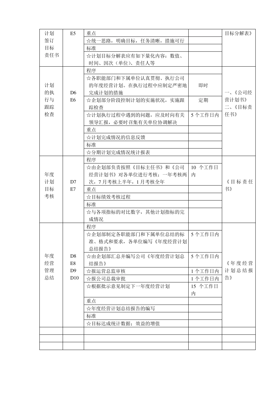 企业经营目标流程图及管理标准_第3页