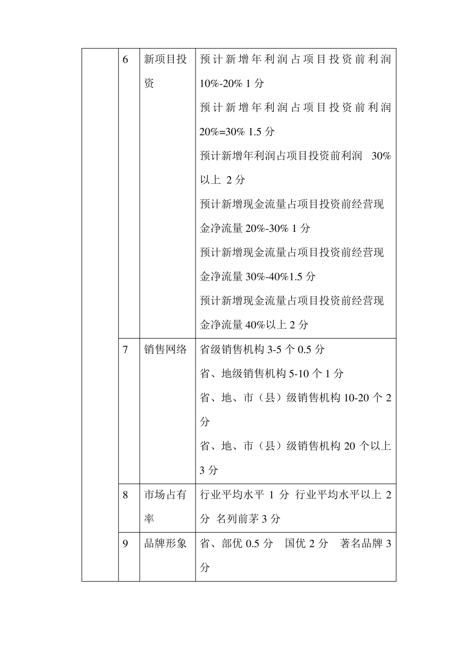 企业资信等级综合评分依据及个人信用评分表_第2页