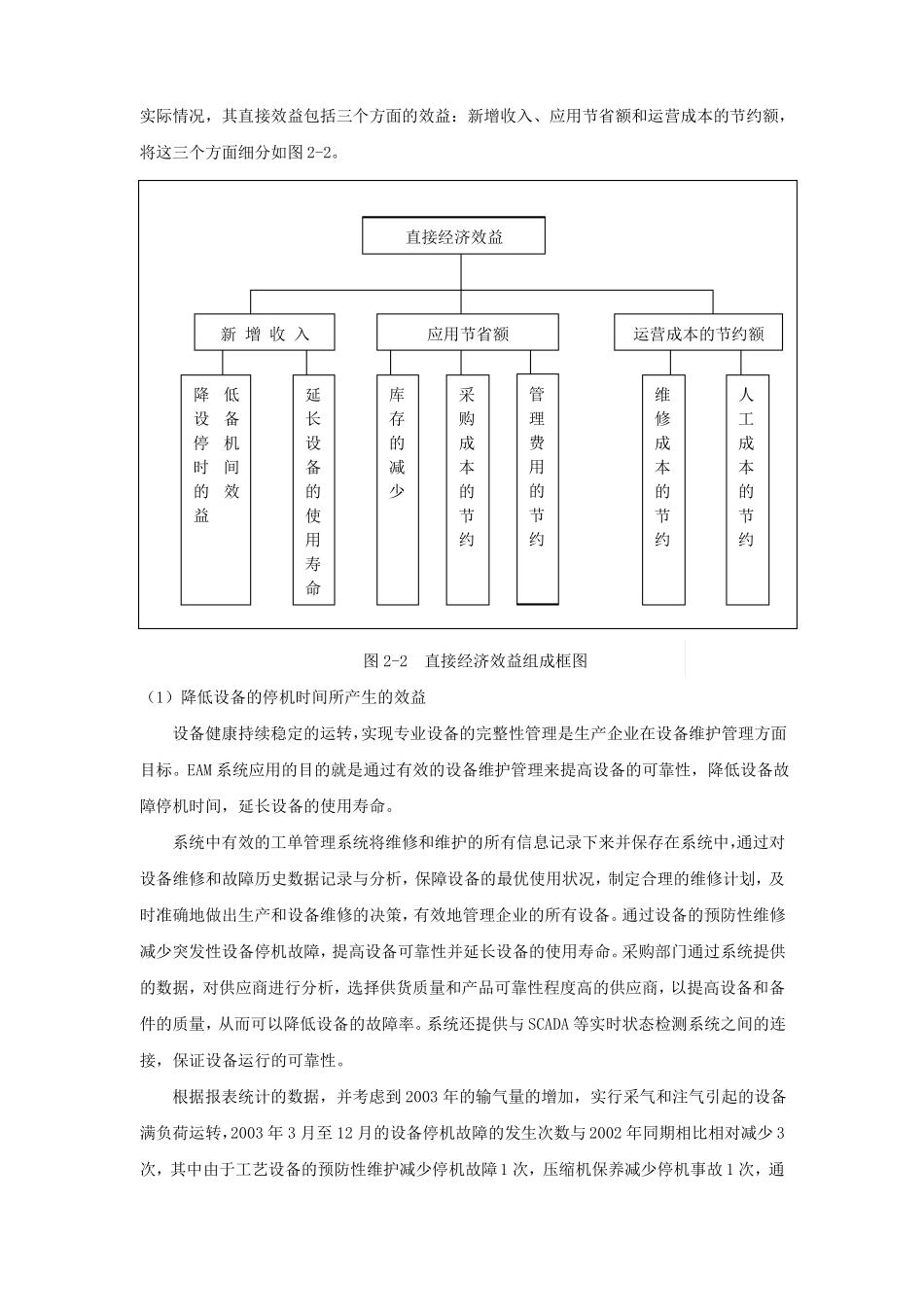 企业资产管理系统经济效益评价_第3页