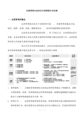 企业运营管理的内容与方法