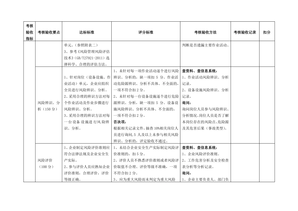 企业风险分级管控和隐患排查治理双重预防机制建设验收评价评分标准_第3页