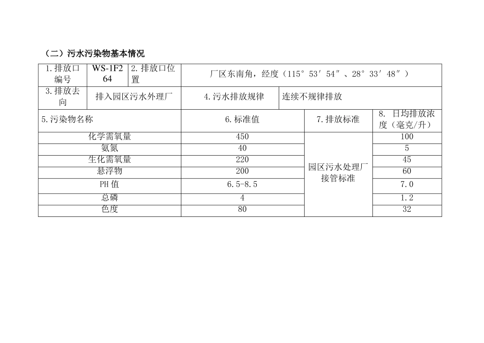 企事业单位环境信息公开表_第2页