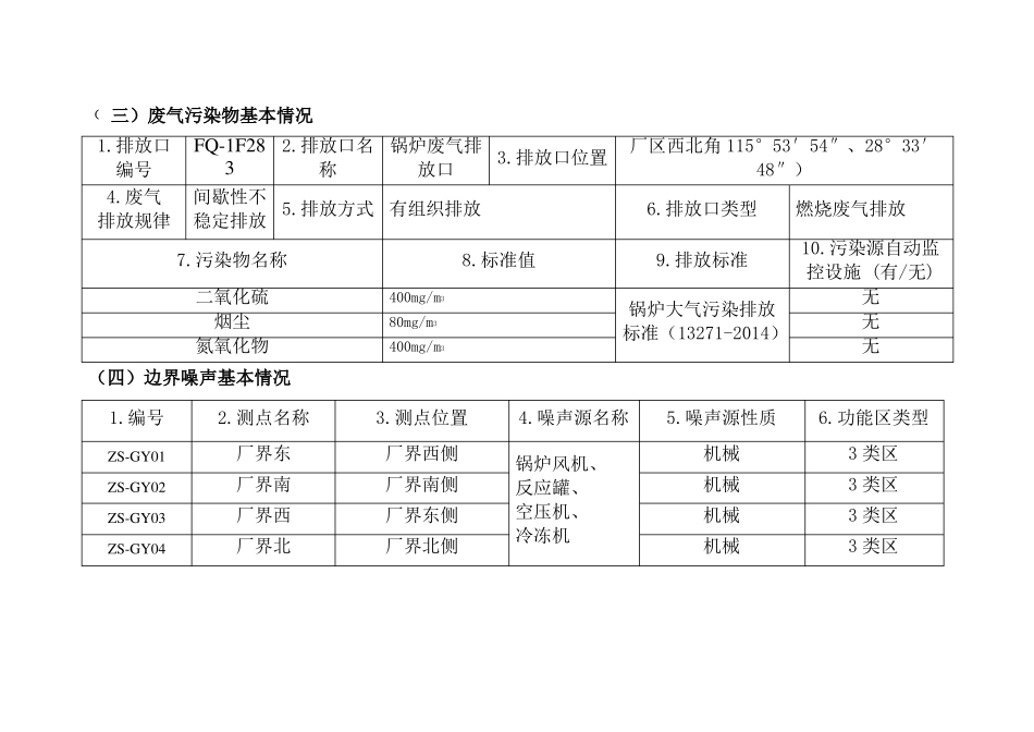 企事业单位环境信息公开表_第3页