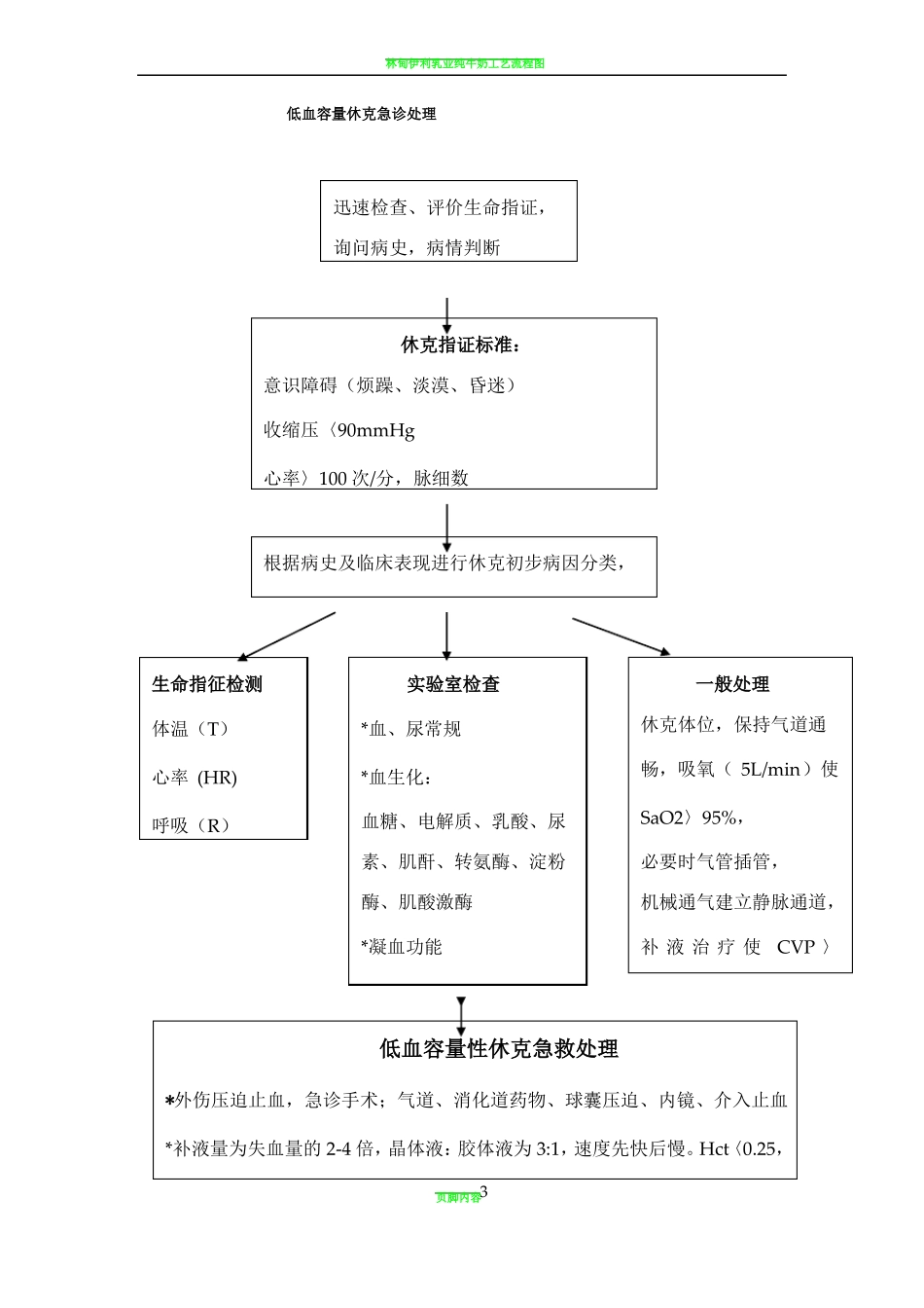 休克抢救流程图_第3页