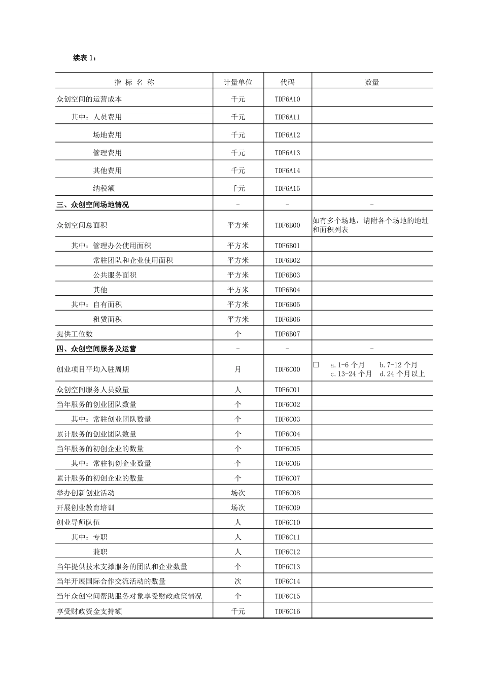 众创空间运行综合情况统计表_第2页