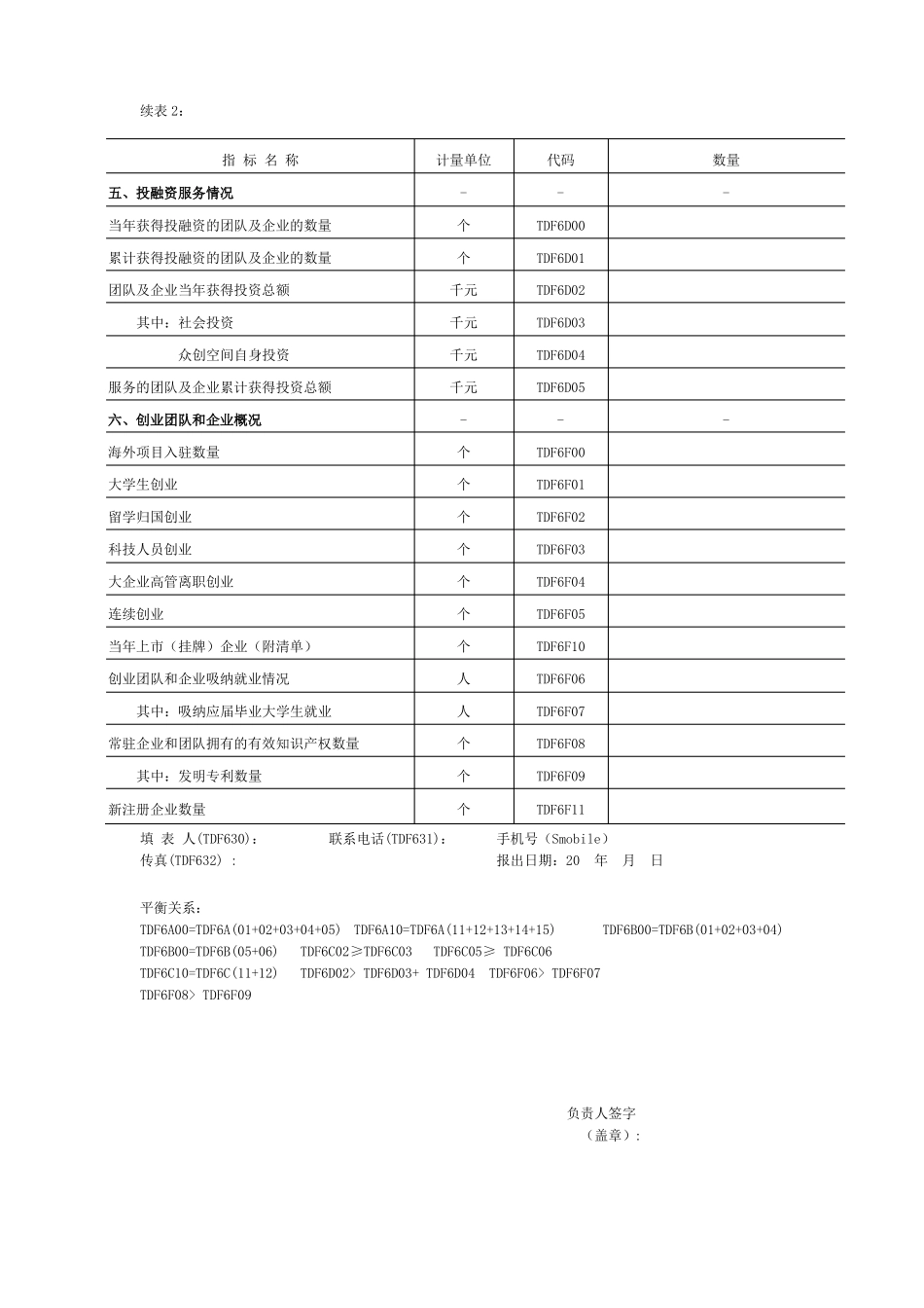 众创空间运行综合情况统计表_第3页
