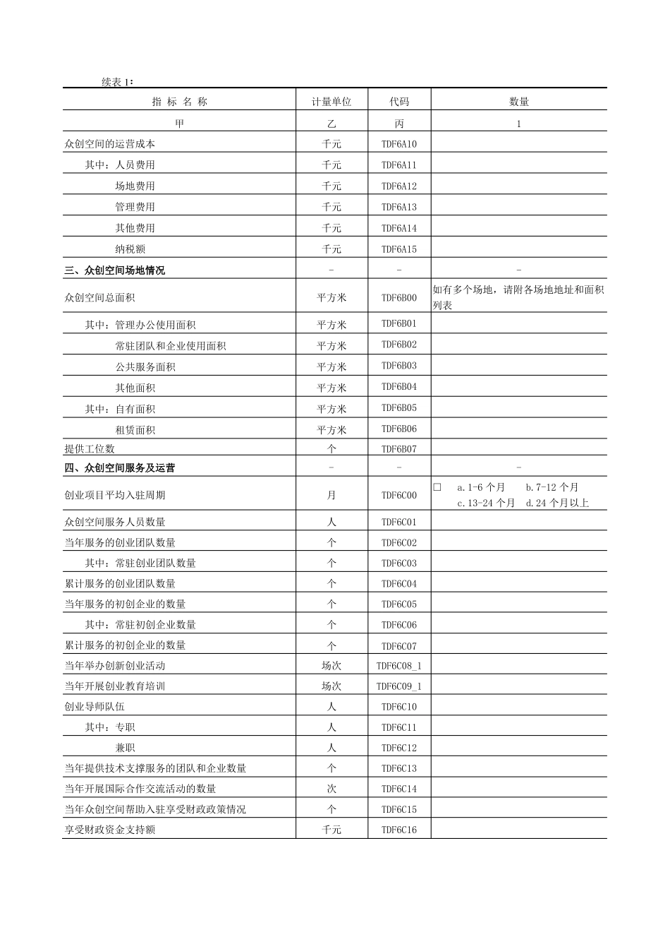 众创空间运行综合情况表_第2页