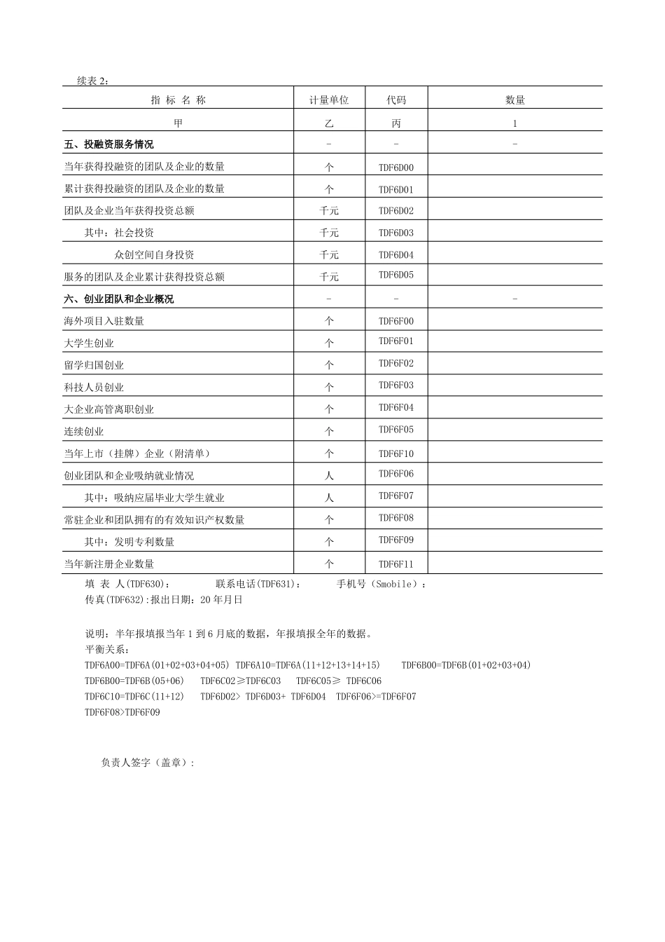 众创空间运行综合情况表_第3页