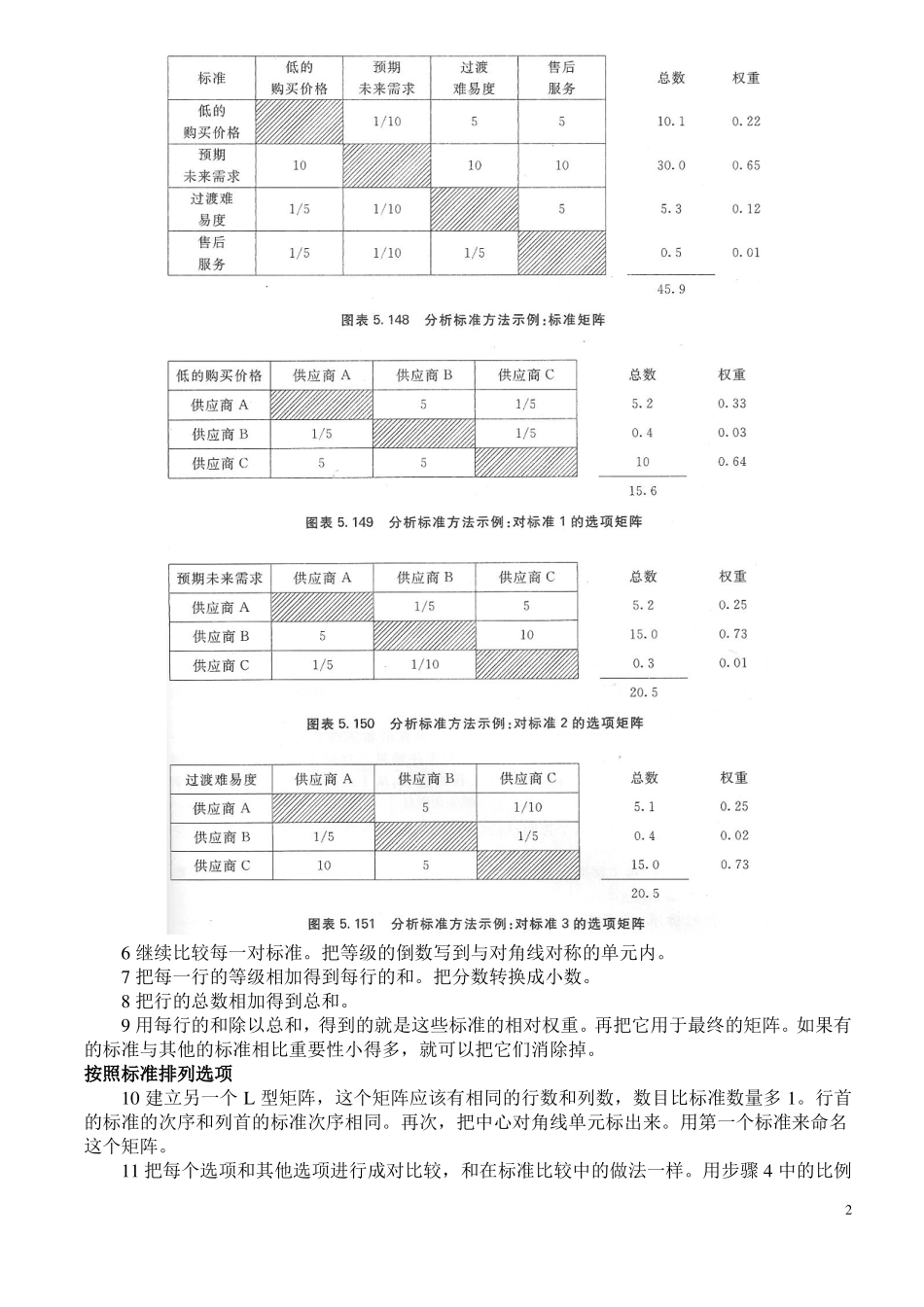优先级矩阵prioritizationmatrix范文_第2页