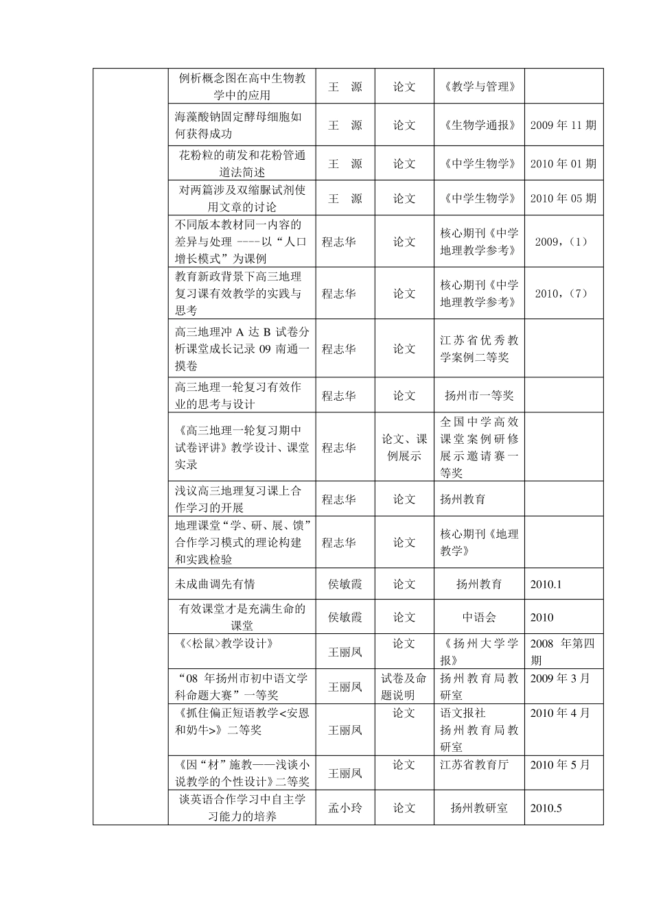 优秀课堂教学模式申报书复赛表格形式20129_第3页