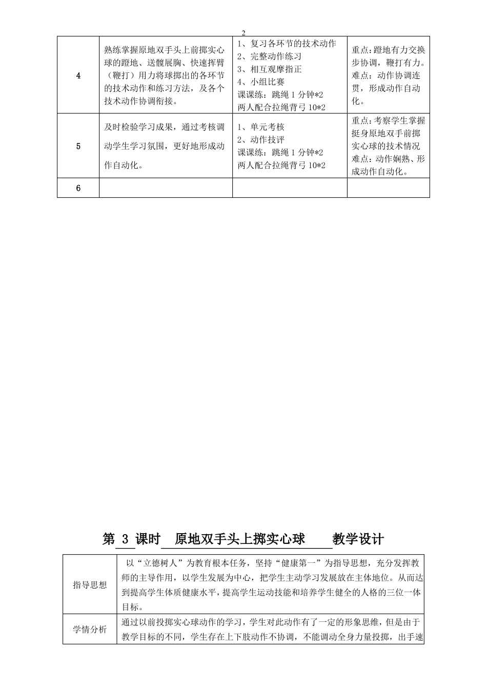 优课原地双手头上前掷实心球教学设计_第2页