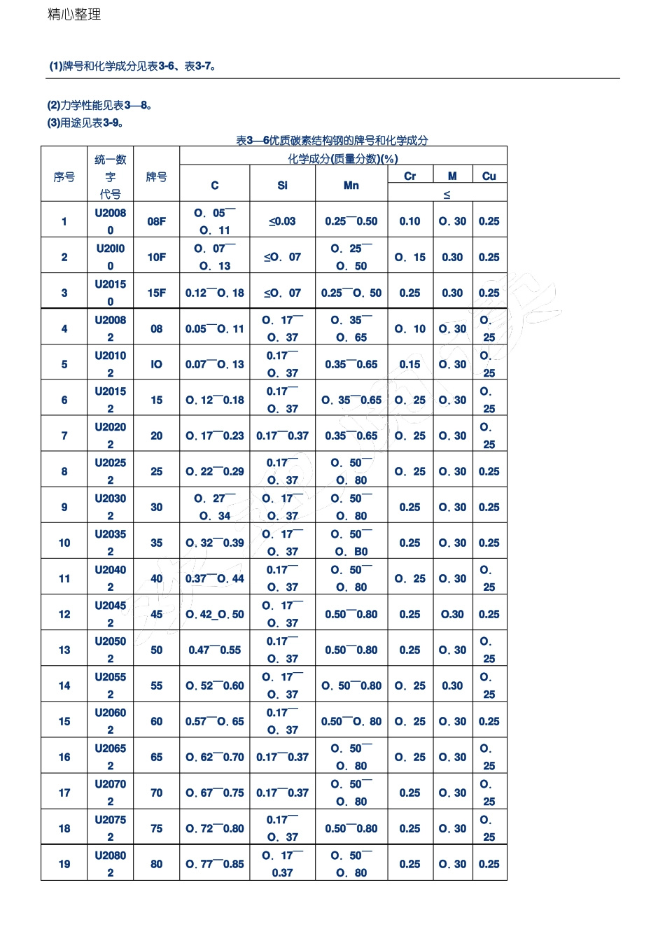 优质碳素结构钢GB／T699—1999_第1页