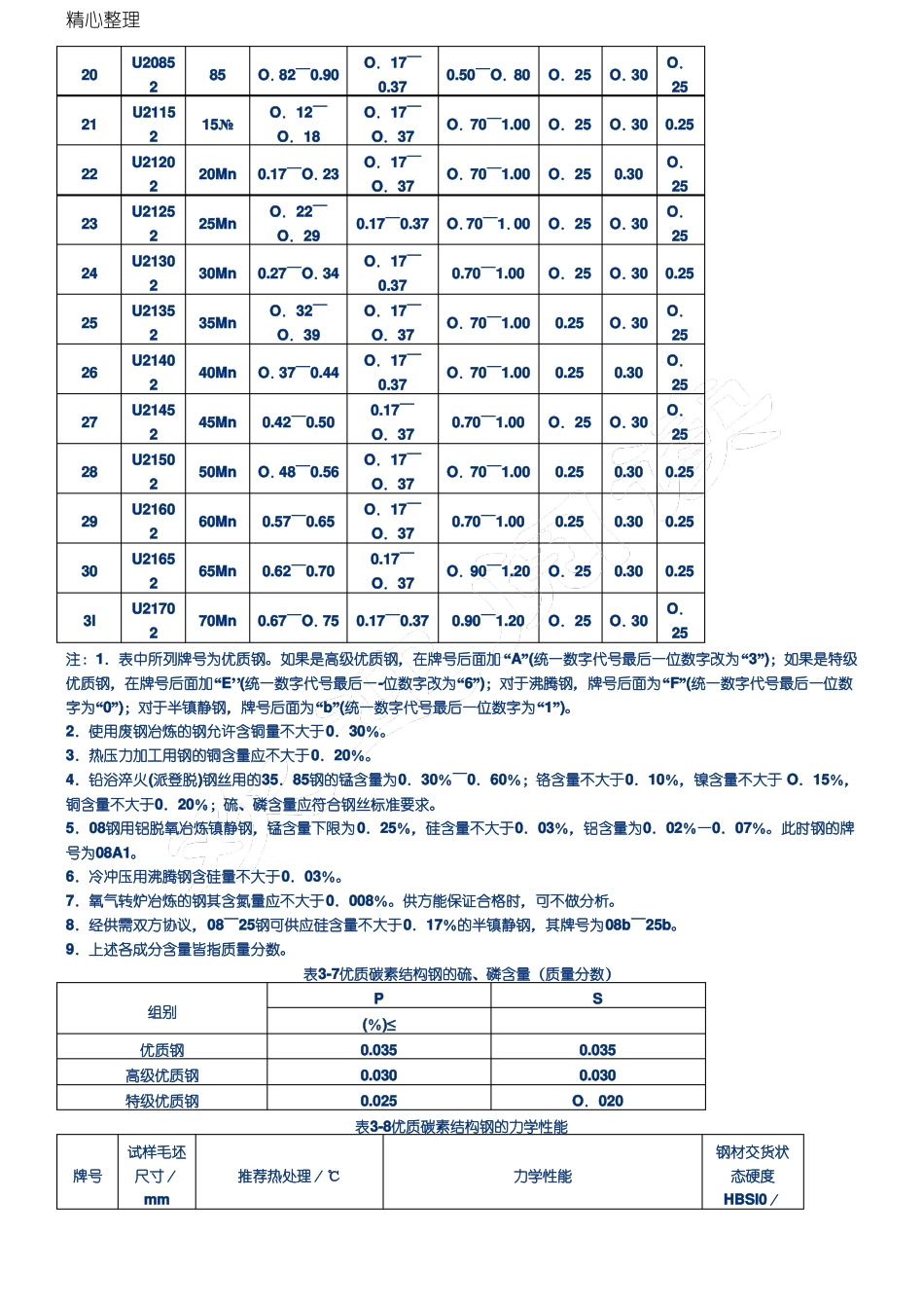 优质碳素结构钢GB／T699—1999_第2页