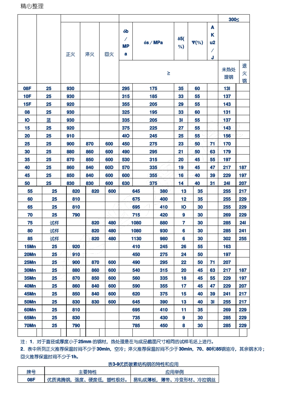 优质碳素结构钢GB／T699—1999_第3页